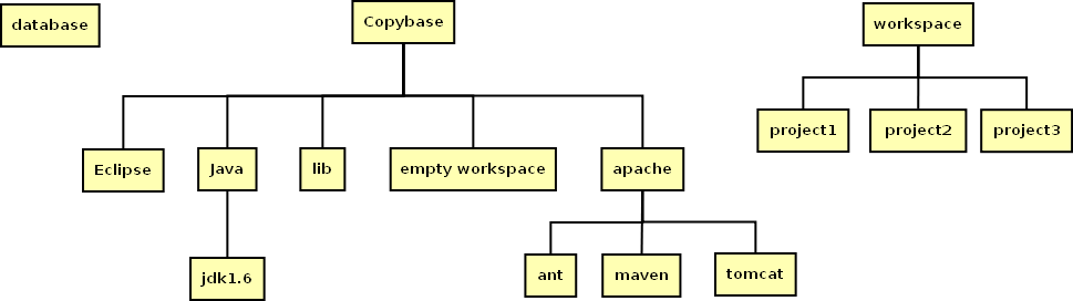 ./dvelopmentLayout.png